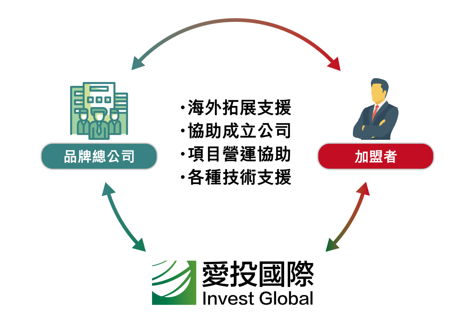 日本 做生意 開舖 創業 加盟 移居 移民 投資 經營管理簽證 永住權 講座 展銷會 開公司 株式会社 BUD 專項基金 政府資助 共享辦公室 share office 不動產 日本樓 收租 海外加盟 海外開店 投資海外 海外市場 海外被動收入 資產增值 財務自由 財富自由 財富管理 海外物業 海外資產